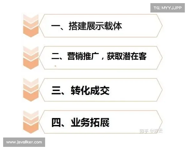 避免网路跟踪的四个要点 避免网路跟踪的四个要点