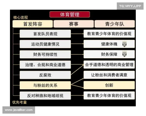 以下是如何在体育赛事中防止网络风险的方法 媒体 以下是如何在体育赛事中防止网络风险的方法 媒体